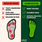 CoreFlex Plus - Zero Drop Shoes - All-Terrain Breathable Barefoot Shoes (Unisex)