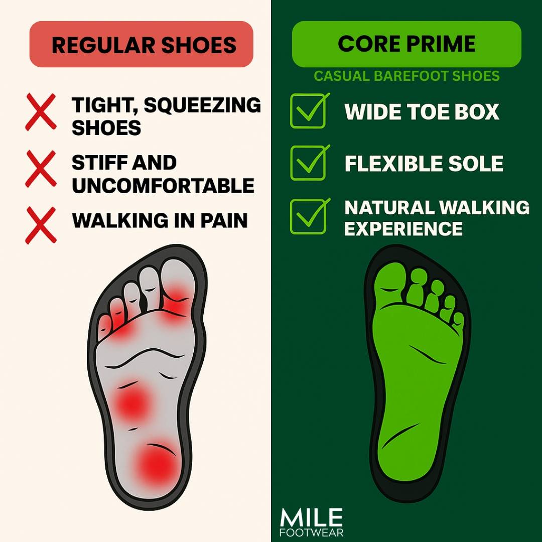 Core Prime - Healthy & non-slip barefoot shoes (Unisex)