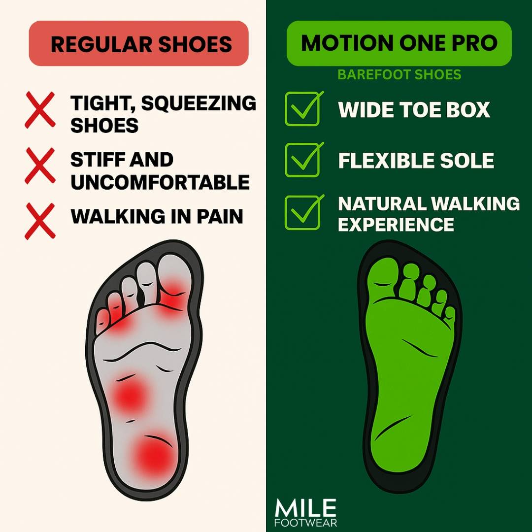 Motion One Pro - Healthy & non-slip barefoot shoes (Unisex)
